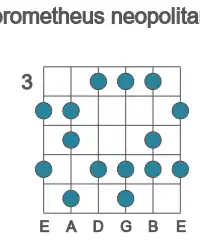 Guitar scale for prometheus neopolitan in position 3